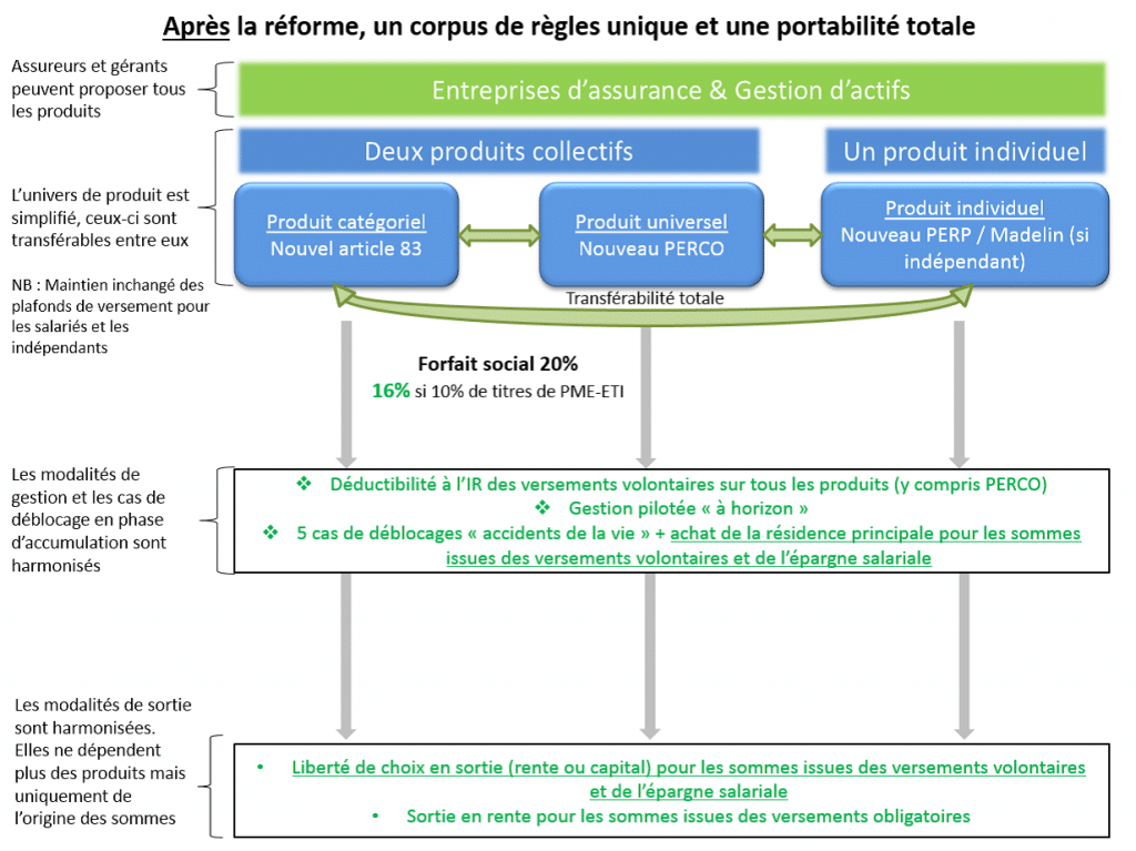 PER Loi Pacte