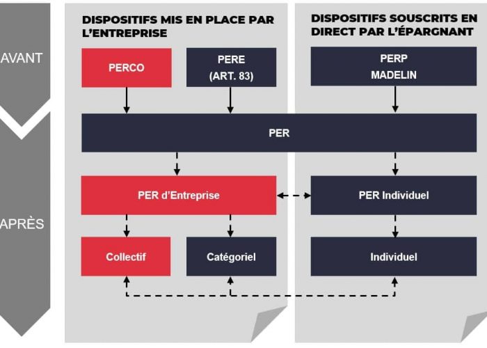 PACTE_TRANSFORMATION