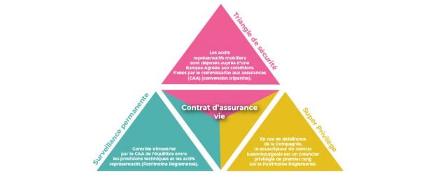 schema-duché luxembourg